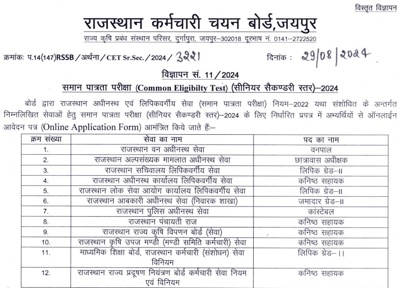 CET Rajasthan 12th Level 2024 Notification