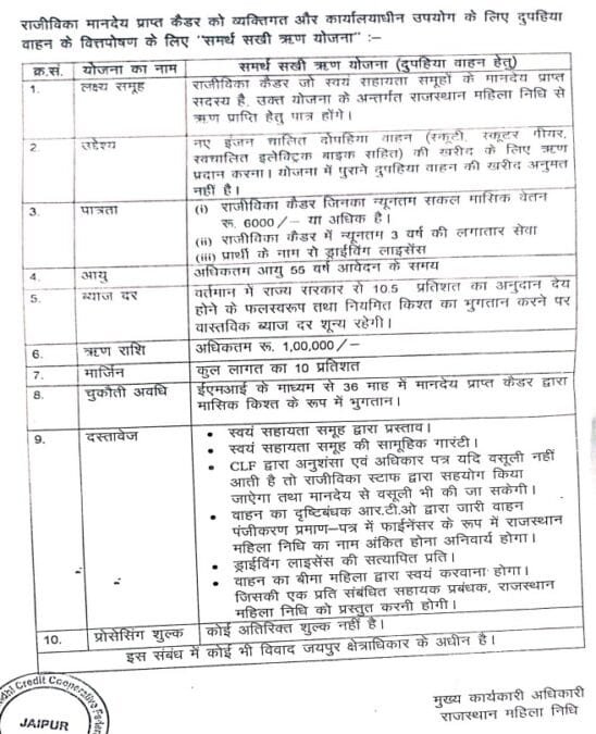 समर्थ सखी ऋण योजना राजस्थान 2026: महिलाओं को स्कूटी खरीदने के लिए आसान लोन समर्थ सखी ऋण योजना राजस्थान